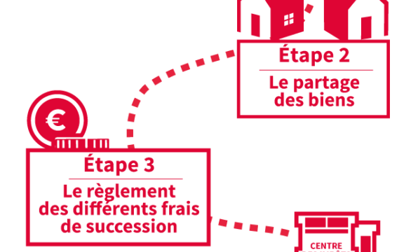 Succession immobilière Bretagne : vendre une maison en indivision entre les héritiers